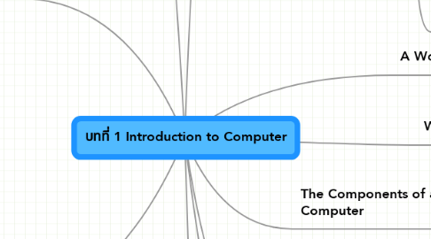 Mind Map: บทที่ 1 Introduction to Computer