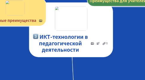 Mind Map: ИКТ-технологии в педагогической деятельности