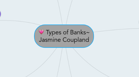 Mind Map: Types of Banks~ Jasmine Coupland