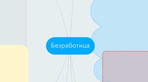 Mind Map: Безработица