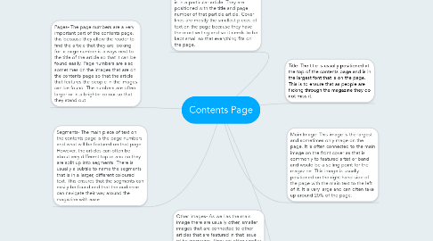 Mind Map: Contents Page