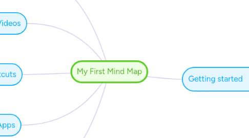 Mind Map: My First Mind Map