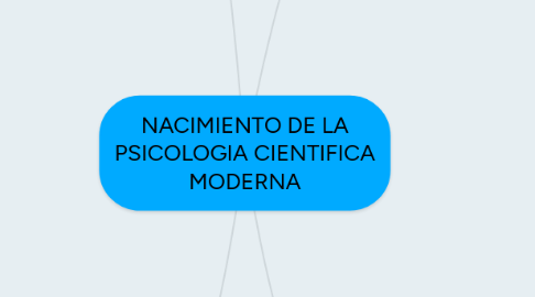 Mind Map: NACIMIENTO DE LA PSICOLOGIA CIENTIFICA MODERNA