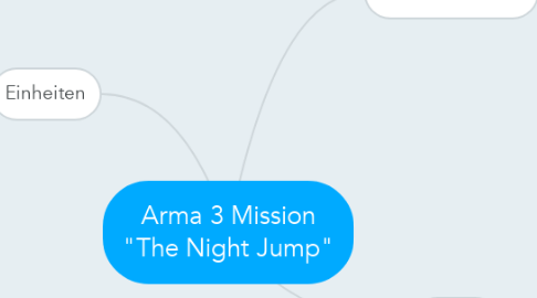 Mind Map: Arma 3 Mission "The Night Jump"