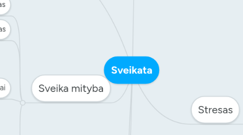 Mind Map: Sveikata