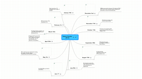 Mind Map: History Timeline (2010)