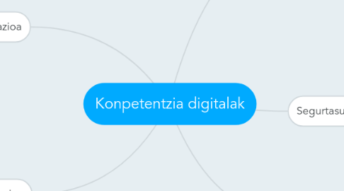 Mind Map: Konpetentzia digitalak