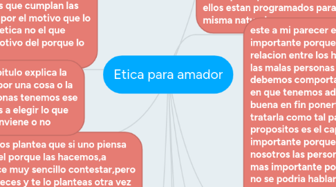 Mind Map: Etica para amador