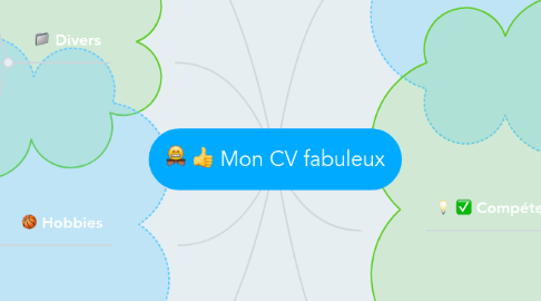 Mind Map: Mon CV fabuleux