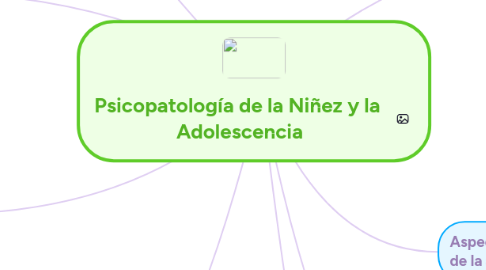 Mind Map: Psicopatología de la Niñez y la  Adolescencia