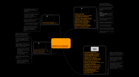 Mind Map: NACIMIENTO DE LA PSICOLOGIA CIENTÍFICA EN LA MODERNIDAD