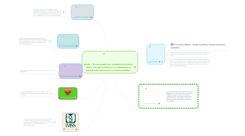 Mind Map: Salud: : Es un estado de completo bienestar físico, mental y social, y no solamente la ausencia de afecciones o enfermedades.