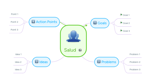 Mind Map: Salud