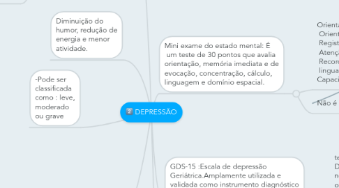 Mind Map: DEPRESSÃO