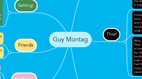 Mind Map: Guy Montag