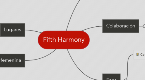 Mind Map: Fifth Harmony