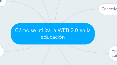 Mind Map: Cómo se utiliza la WEB 2.0 en la educación