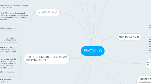 Mind Map: FENTANILO