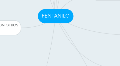 Mind Map: FENTANILO