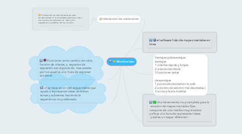 Mind Map: Mindmeister