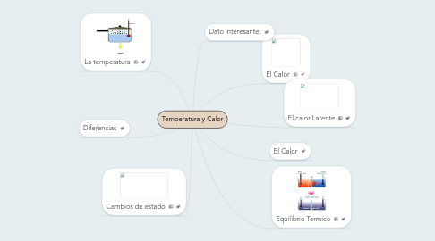 Mind Map: Temperatura y Calor