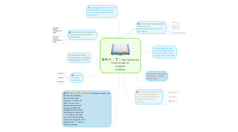 Mind Map: Nacimiento de la psicologia en la época cientifica