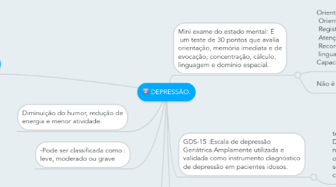 Mind Map: DEPRESSÃO.