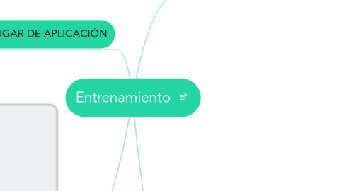 Mind Map: Entrenamiento