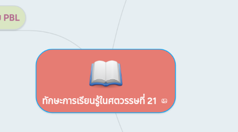 Mind Map: ทักษะการเรียนรู้ในศตวรรษที่ 21