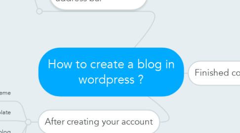 Mind Map: How to create a blog in wordpress ?