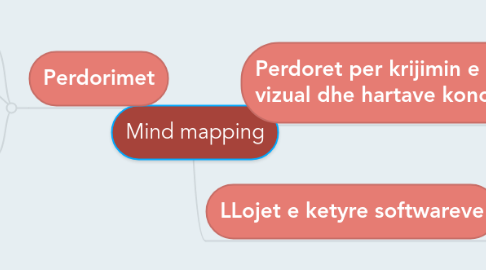 Mind Map: Mind mapping