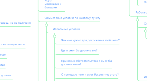 Mind Map: Целеустроение или Стремянка целей или Лествица