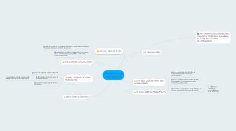 Mind Map: televizon acıken caışmamalıyız