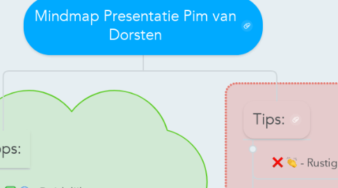 Mind Map: Mindmap Presentatie Pim van Dorsten