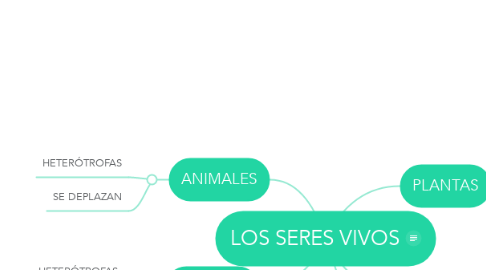 Mind Map: LOS SERES VIVOS