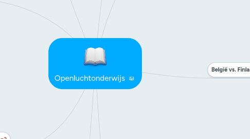 Mind Map: Openluchtonderwijs