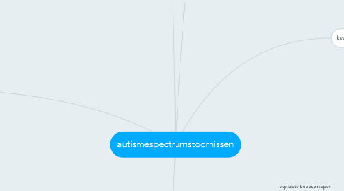 Mind Map: autismespectrumstoornissen
