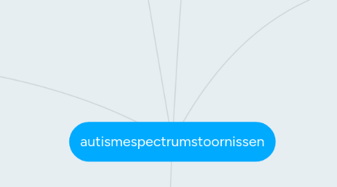 Mind Map: autismespectrumstoornissen