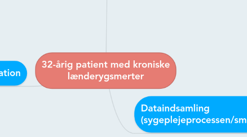 Mind Map: 32-årig patient med kroniske lænderygsmerter