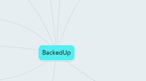 Mind Map: BackedUp
