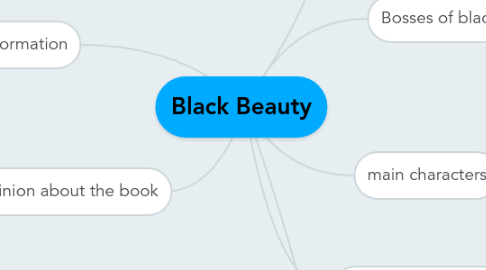 Mind Map: Black Beauty