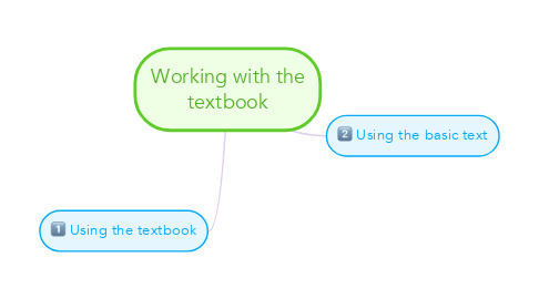 Mind Map: Working with the textbook