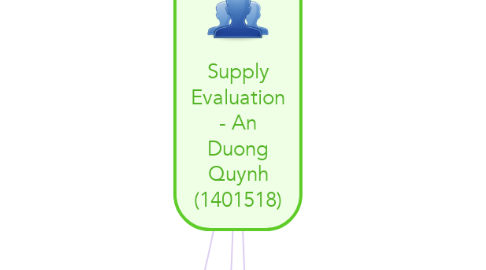Mind Map: Supply Evaluation - An Duong Quynh (1401518)