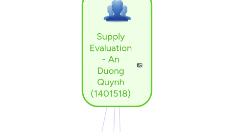 Mind Map: Supply Evaluation - An Duong Quynh (1401518)