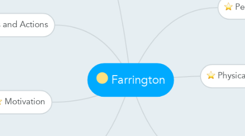 Mind Map: Farrington