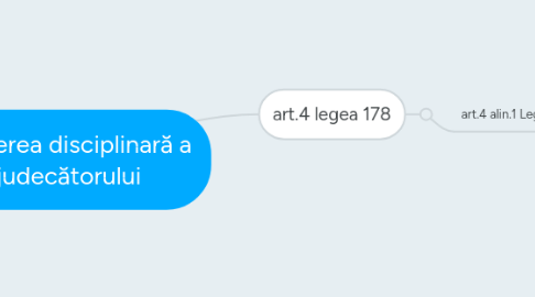 Mind Map: abaterea disciplinară a judecătorului