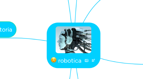 Mind Map: robotica