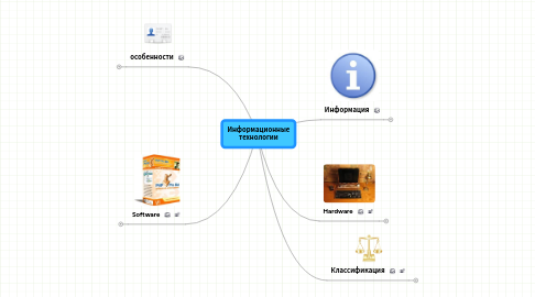 Mind Map: Информационные технологии