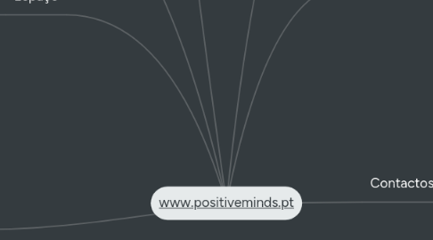 Mind Map: www.positiveminds.pt