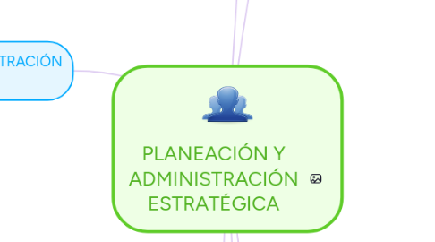 Mind Map: PLANEACIÓN Y ADMINISTRACIÓN ESTRATÉGICA